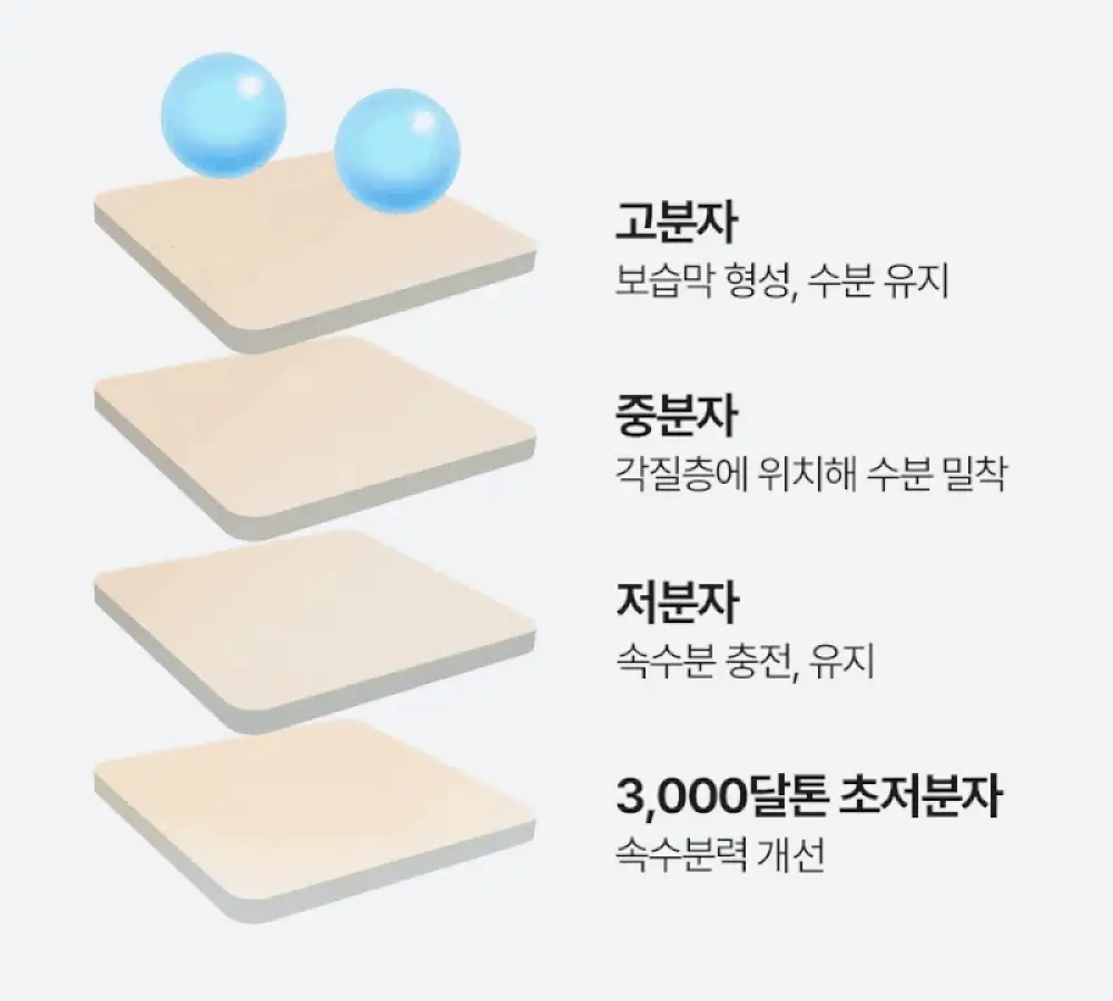[화잘먹수딩크림] 나인위시스 비건 하이드라 앰플 수딩 크림 80ml 더블 기획 상세페이지 6